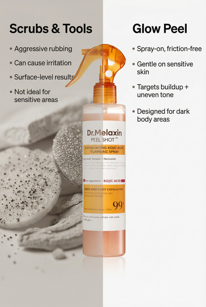 Dr. Melaxin GlowPeel™